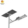 Rygh-Zc-80W Panneau solaire alimenté par un poste de jardin LED