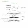 Lumière haute baie LED 120W de haute qualité NSF IP69K, garantie 5 ans, pour usine de transformation alimentaire, éclairage UFO