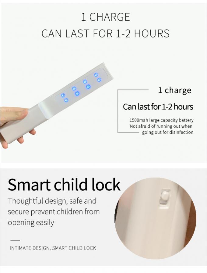 lampe menée UV
